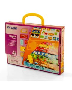 Joc Piramida alimentelor